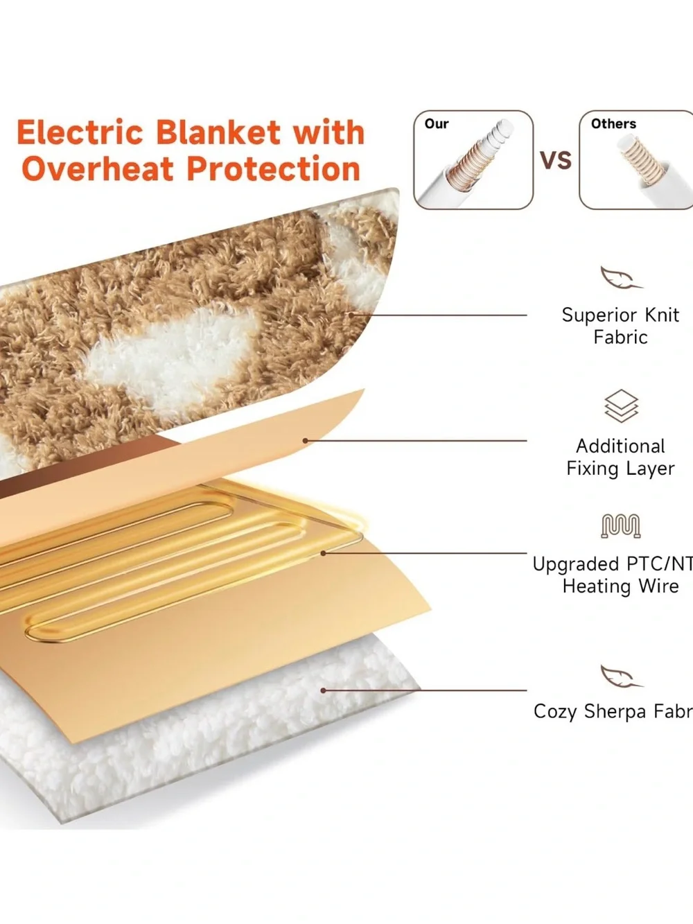 Electrical Plush Sherpa Throw Blanket - Tan and White NWT 50x60 standard size